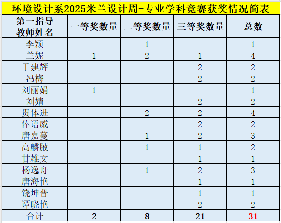 ˵: G:\QQϢ\Tencent Files\331298019\nt_qq\nt_data\Pic\2025-05\Ori\bc367bd8d38e591a5759de3a71891292.png